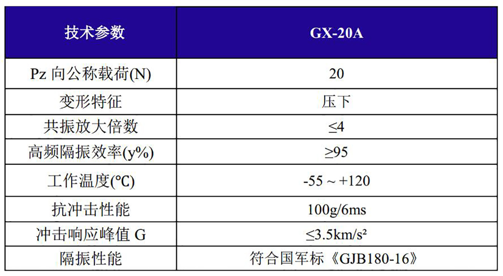 GX-20A抗强冲击不锈钢钢丝绳隔振器技术参数