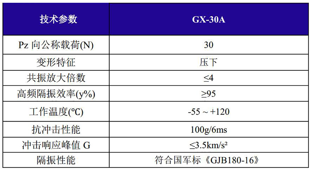 GX-30A抗强冲击钢丝绳隔振器技术参数