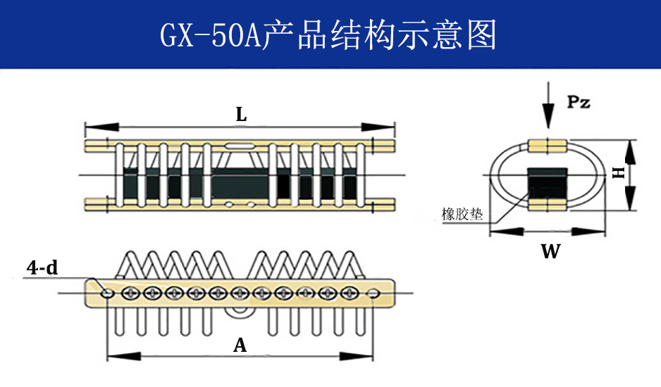 GX-50A抗强冲击钢丝绳隔振器结构