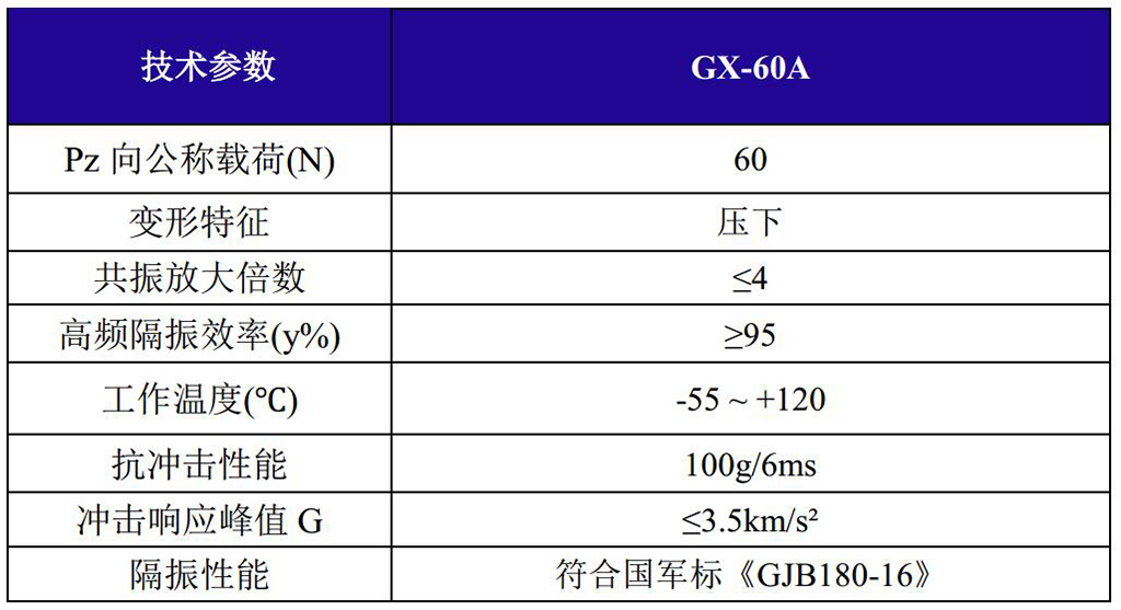 GX-60A抗强冲击钢丝绳隔振器技术参数