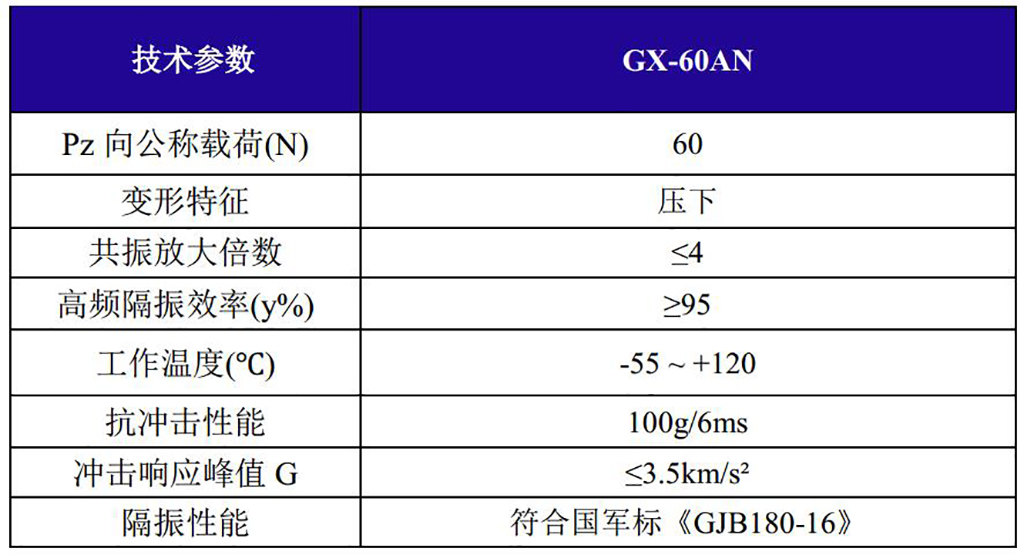 GX-60AN新型抗强冲击钢丝绳隔振器技术参数