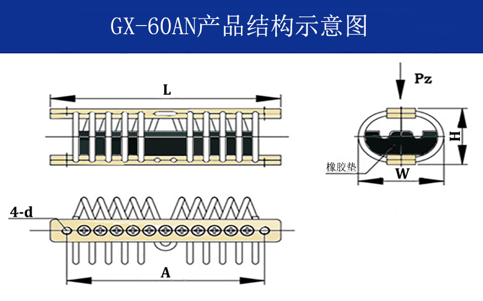 GX-60AN新型抗强冲击钢丝绳隔振器结构