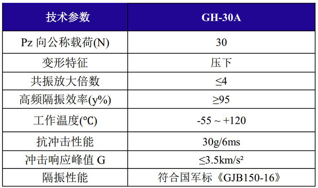 GH-30A全金属钢丝绳隔振器技术参数