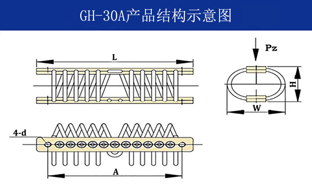 GH-30A全金属钢丝绳隔振器结构