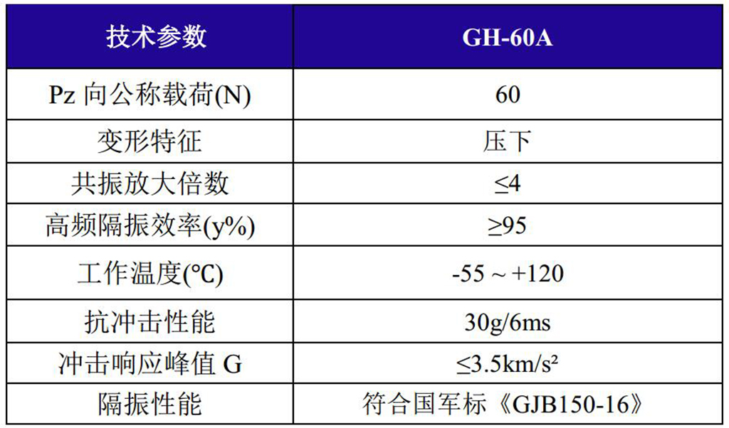 GH-60A全金属钢丝绳隔振器技术参数