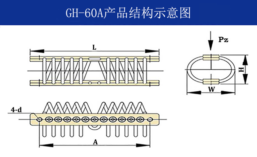 GH-60A全金属钢丝绳隔振器结构