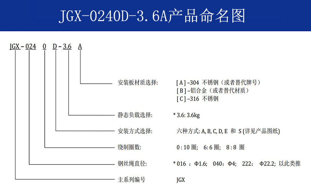 JGX-0240D-3.6A多应用钢丝绳隔振器命名