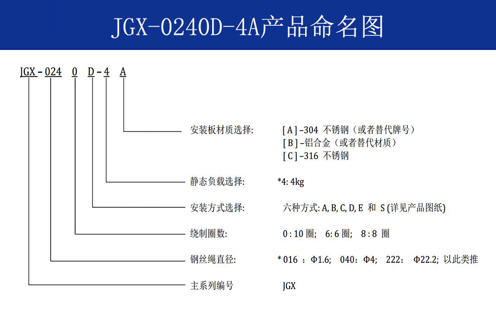JGX-0240D-4A多应用钢丝绳隔振器命名