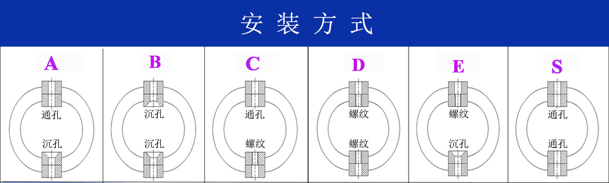 JGX-0240D-4.5A多应用钢丝绳隔振器安装