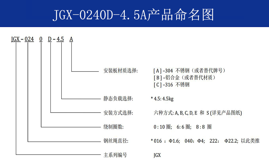 JGX-0240D-4.5A多应用钢丝绳隔振器命名