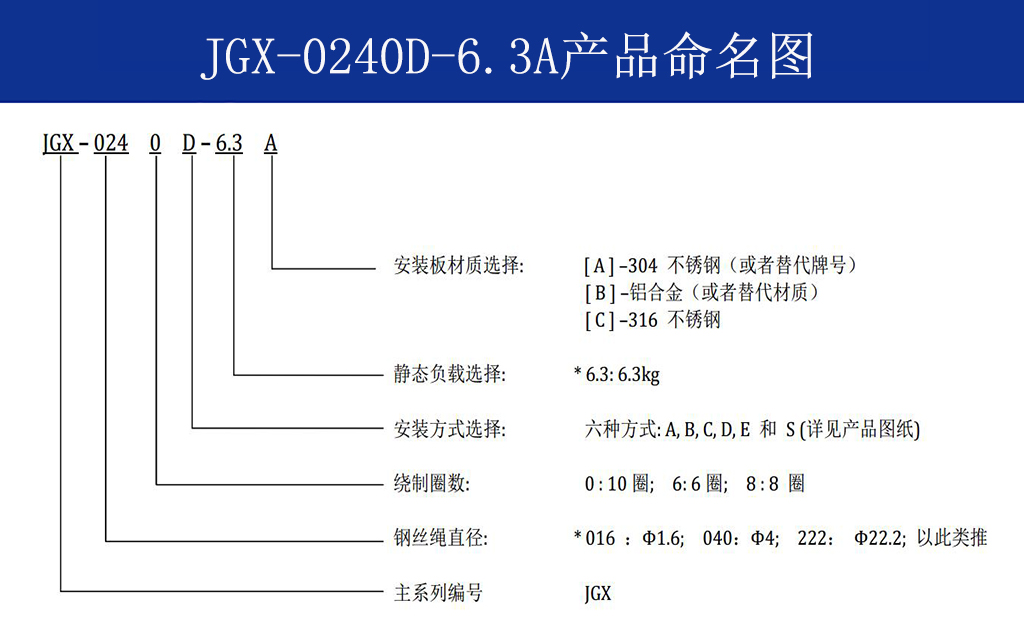 JGX-0240D-6.3A多应用钢丝绳隔振器命名