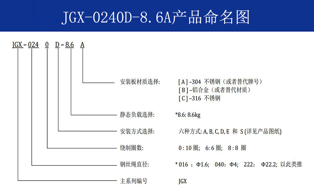 JGX-0240D-8.6A多应用钢丝绳隔振器命名