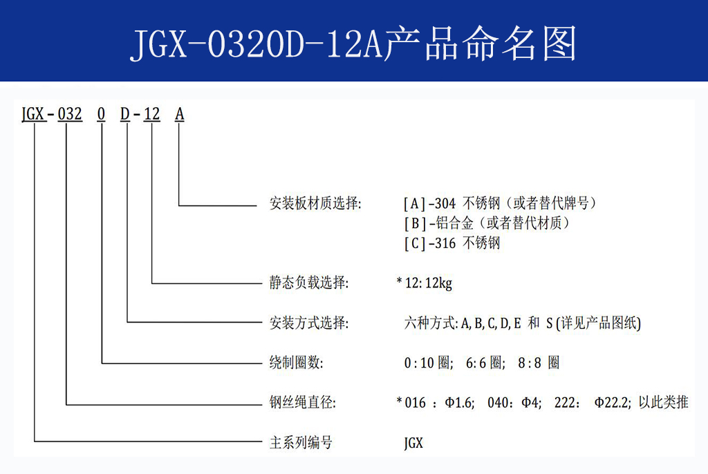 JGX-0320D-12A多应用钢丝绳隔振器命名