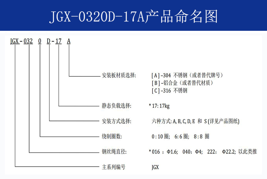 JGX-0320D-17A多应用钢丝绳隔振器命名