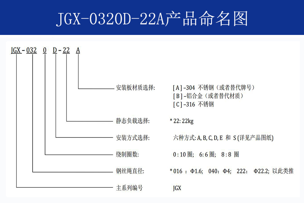 JGX-0320D-22A多应用钢丝绳隔振器命名