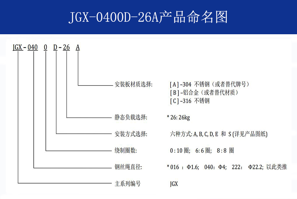 JGX-0400D-26A多应用钢丝绳隔振器命名