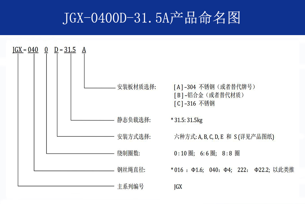 JGX-0400D-31.5A多应用钢丝绳隔振器命名