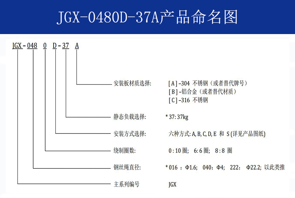 JGX-0480D-37A多应用钢丝绳隔振器命名