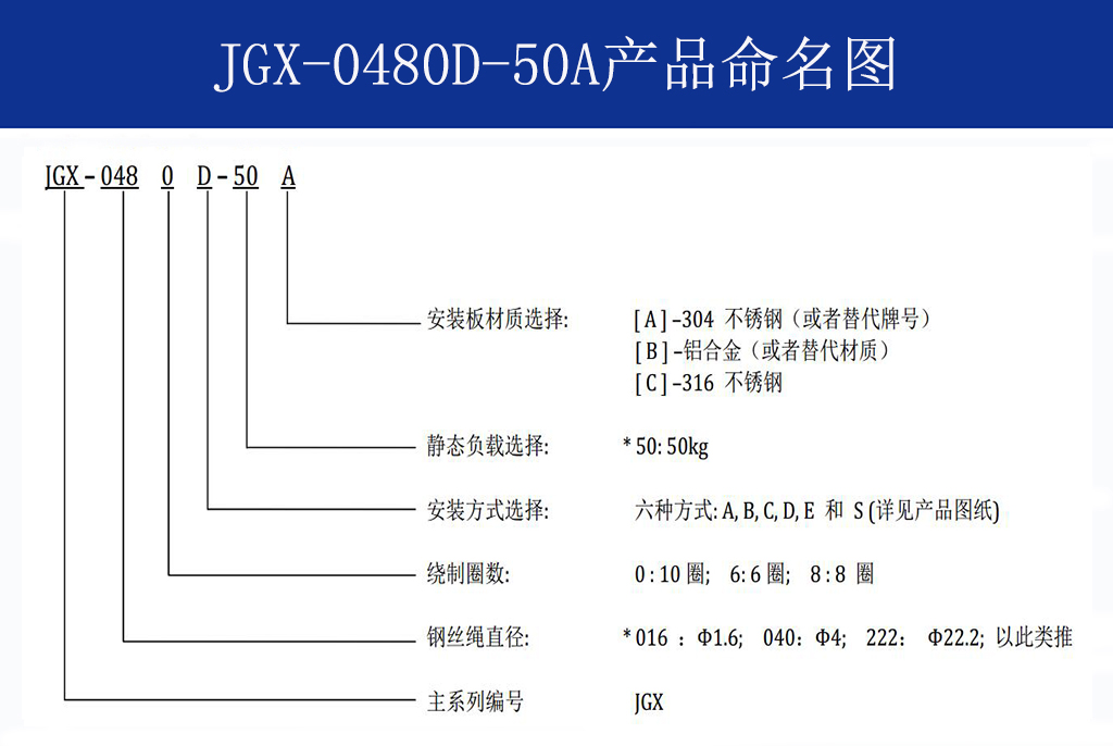 JGX-0480D-50A多应用钢丝绳隔振器命名