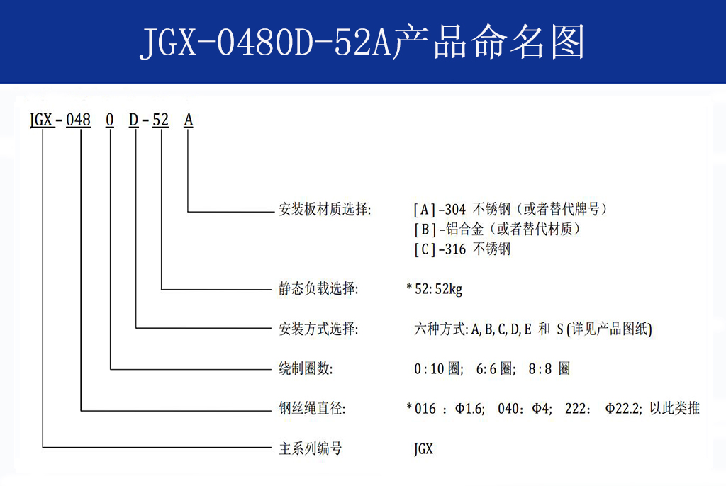 JGX-0480D-52A多应用钢丝绳隔振器命名