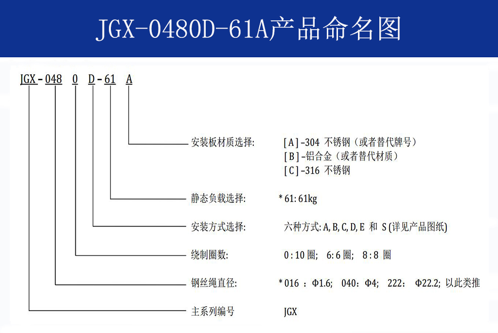 JGX-0480D-61A多应用钢丝绳隔振器命名