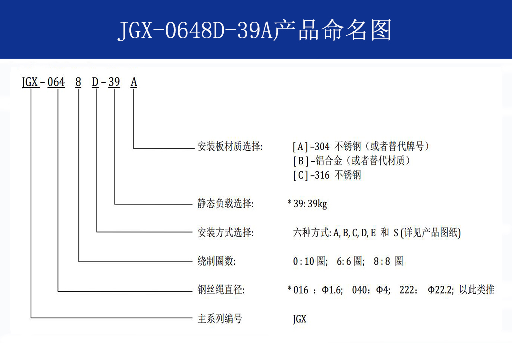 JGX-0648D-39A多应用钢丝绳隔振器命名