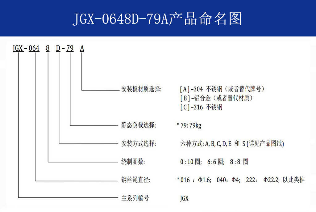 JGX-0648D-79A多应用钢丝绳减震器命名