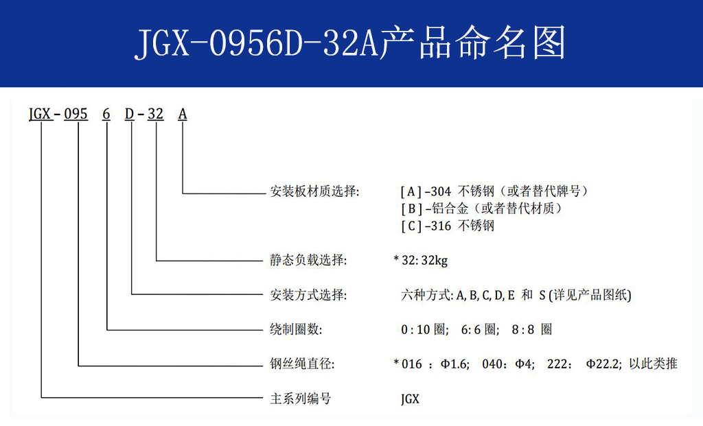 JGX-0956D-32A多应用钢丝绳减震器命名