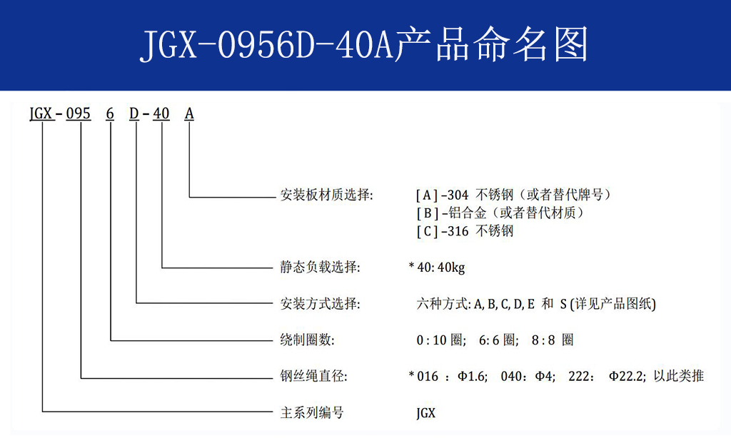 JGX-0956D-40A多应用钢丝绳减震器命名