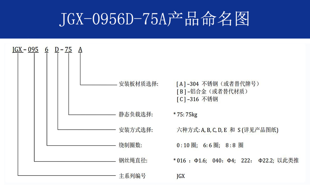 JGX-0956D-75A多应用钢丝绳减震器命名