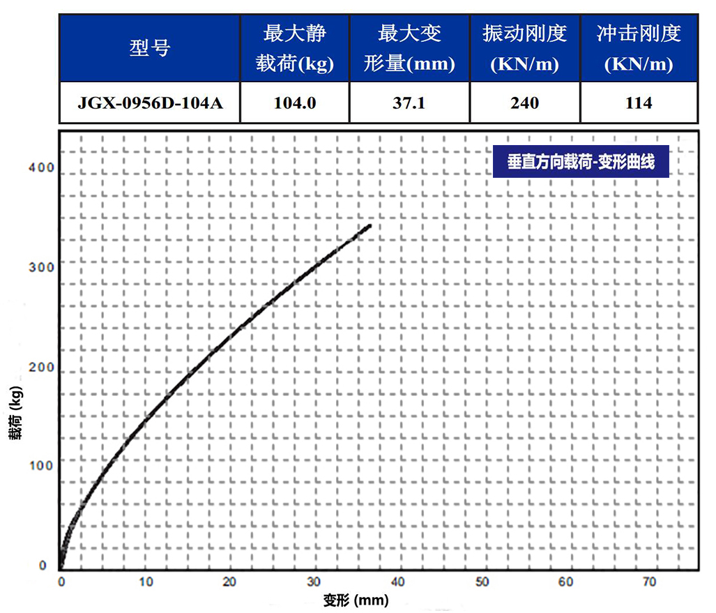 JGX-0956D-104A多应用钢丝绳减震器垂直载荷变形