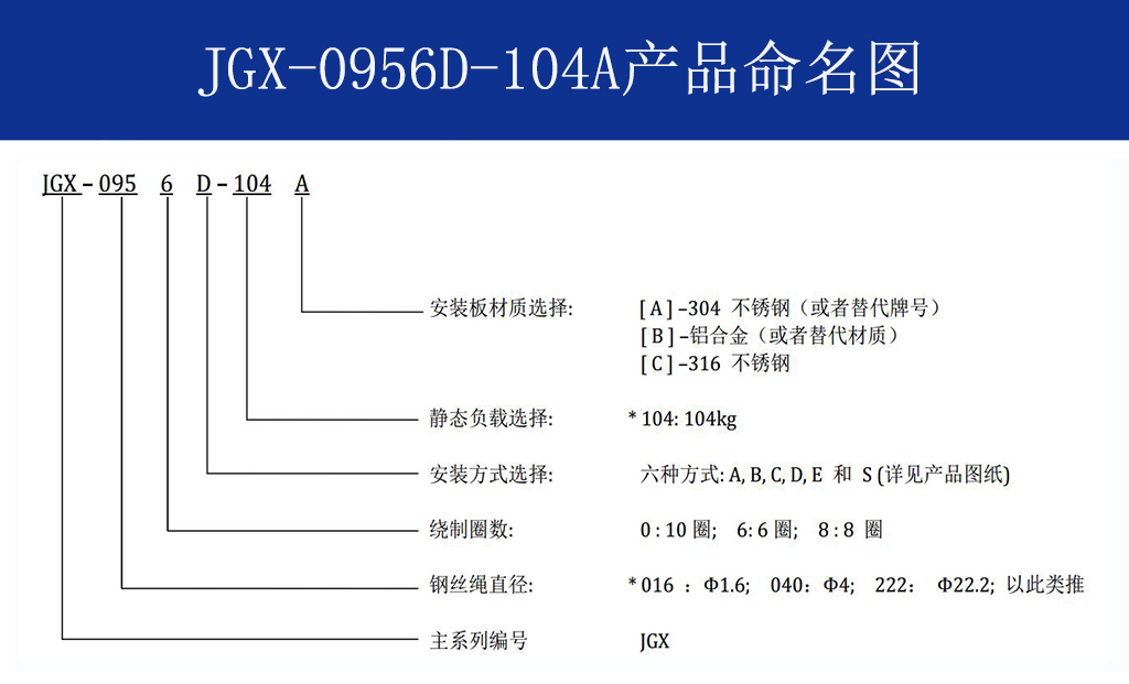 JGX-0956D-104A多应用钢丝绳减震器命名