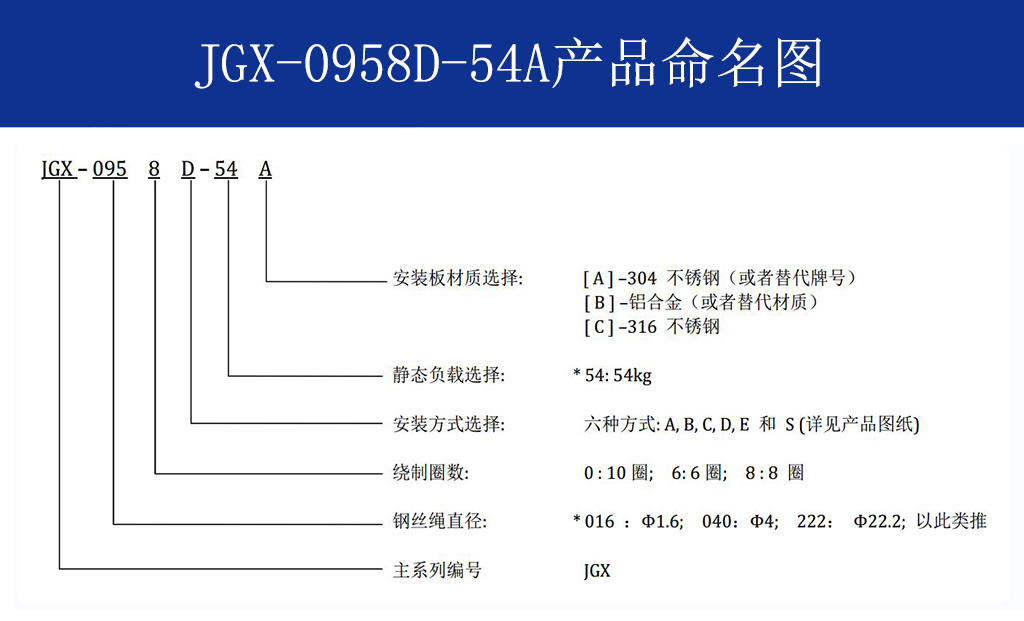 JGX-0958D-54A多应用钢丝绳隔振器命名
