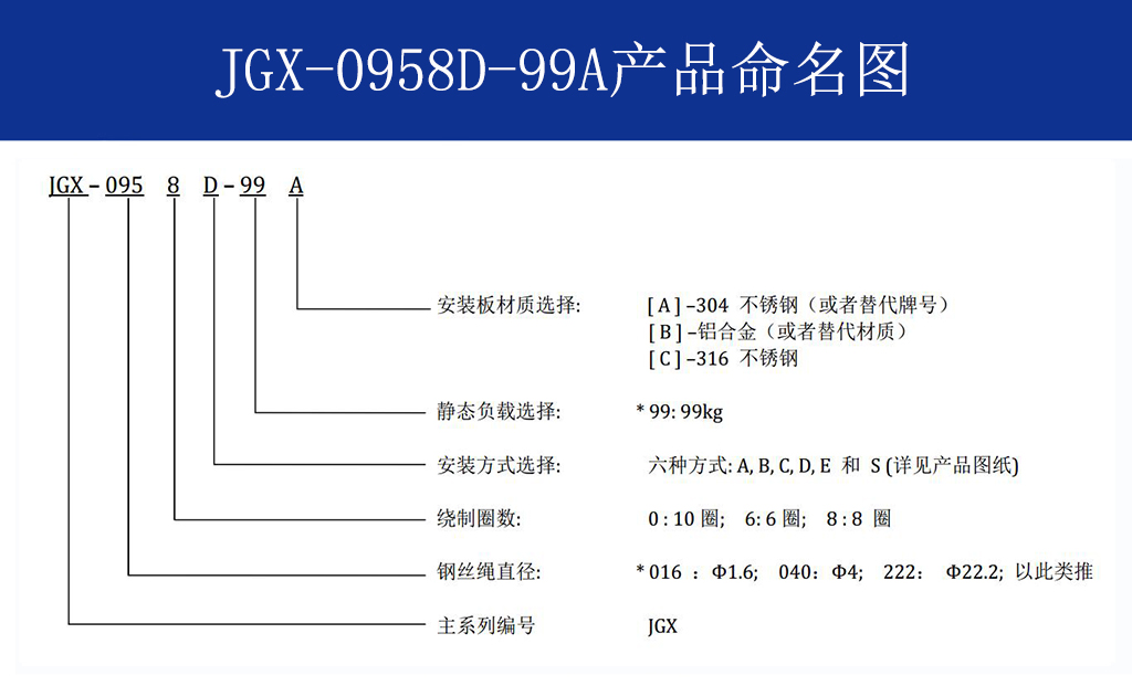 JGX-0958D-99A多应用钢丝绳隔振器命名