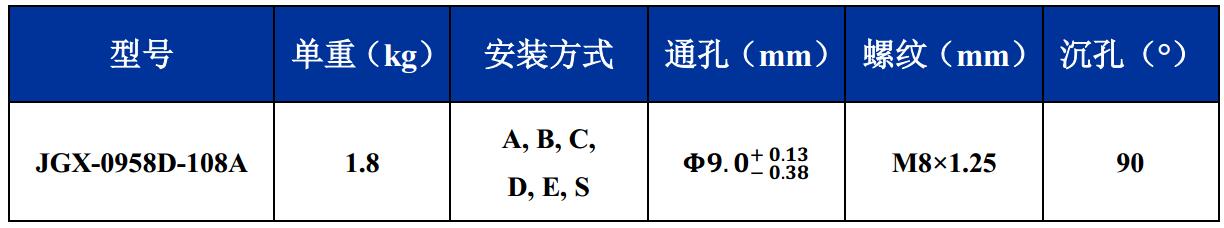 JGX-0958D-108A多应用钢丝绳隔振器尺寸