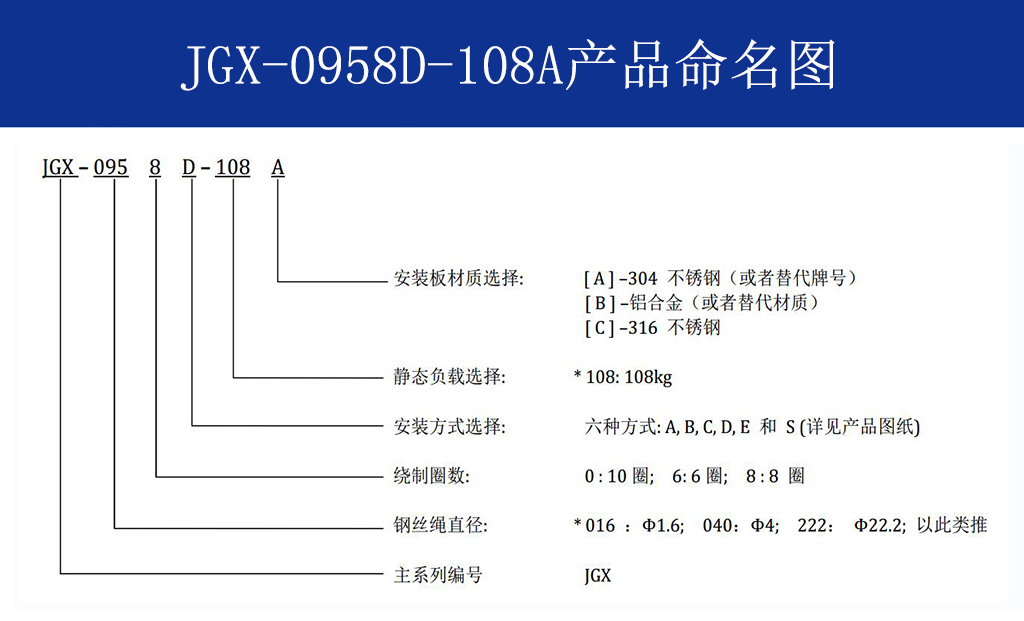 JGX-0958D-108A多应用钢丝绳隔振器命名