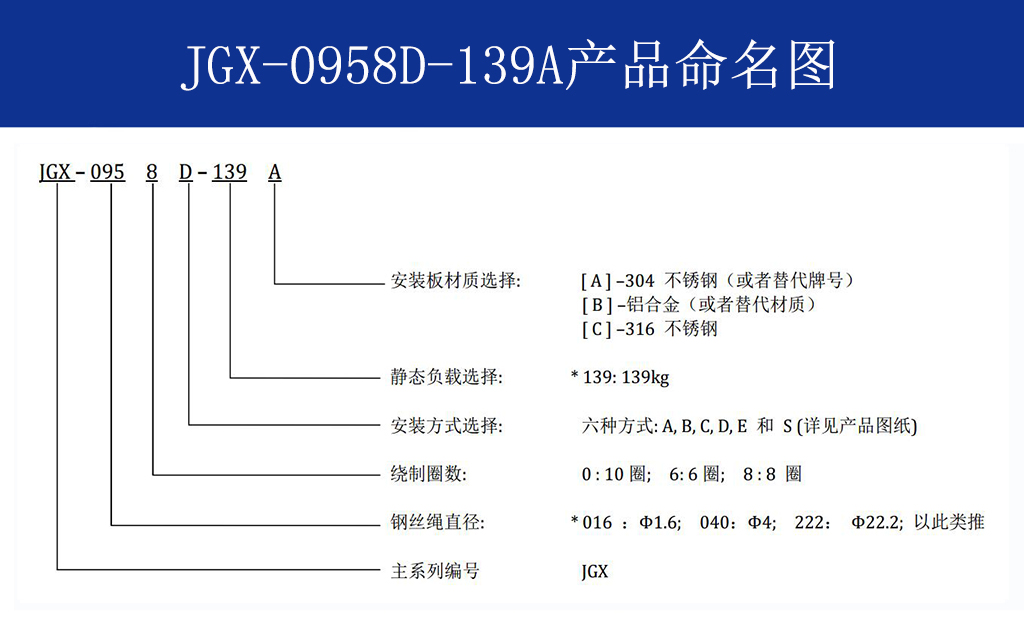 JGX-0958D-139A多应用钢丝绳隔振器命名