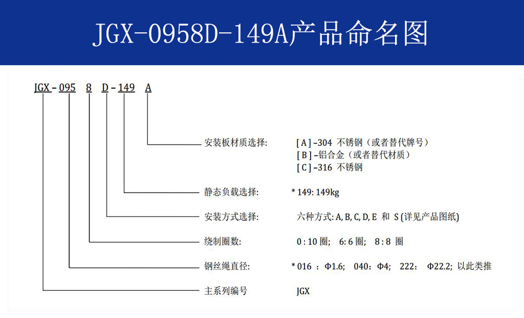 JGX-0958D-149A多应用钢丝绳隔振器命名