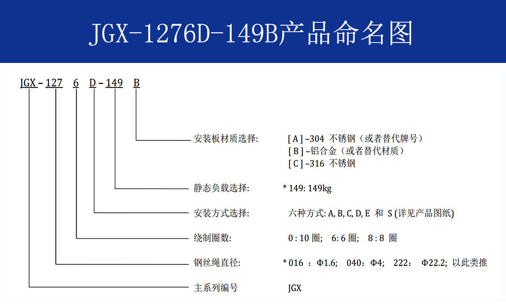 JGX-1276D-149B多应用钢丝绳隔振器命名