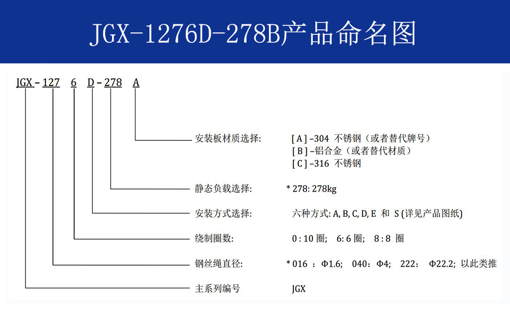 JGX-1276D-278B多应用钢丝绳隔振器命名