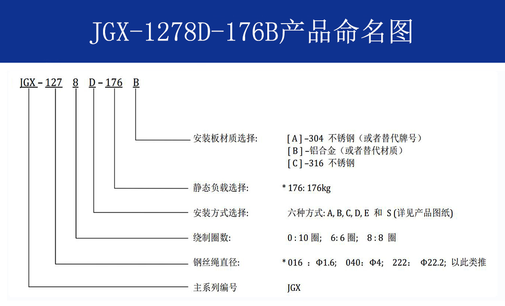 JGX-1278D-176B多应用钢丝绳隔振器命名图