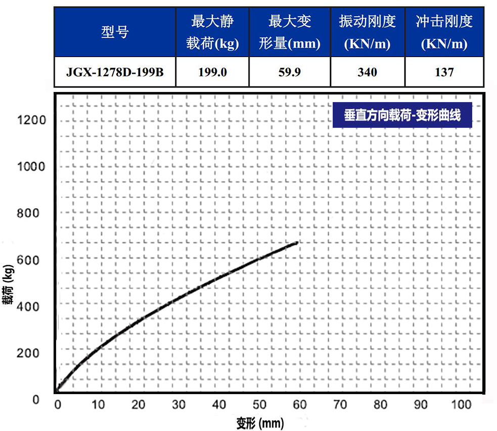 JGX-1278D-199B多应用钢丝绳隔振器载荷变形