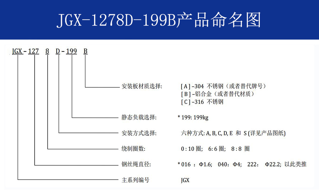 JGX-1278D-199B多应用钢丝绳隔振器命名