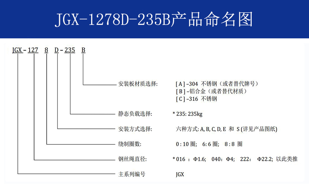 JGX-1278D-235B多应用钢丝绳隔振器命名