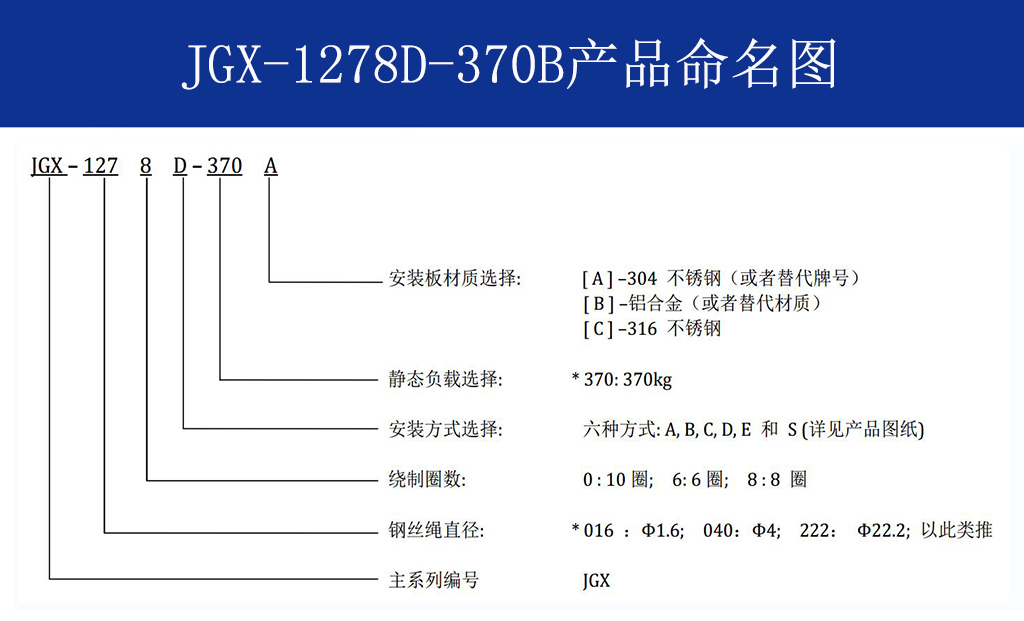 JGX-1278D-370B多应用钢丝绳隔振器命名