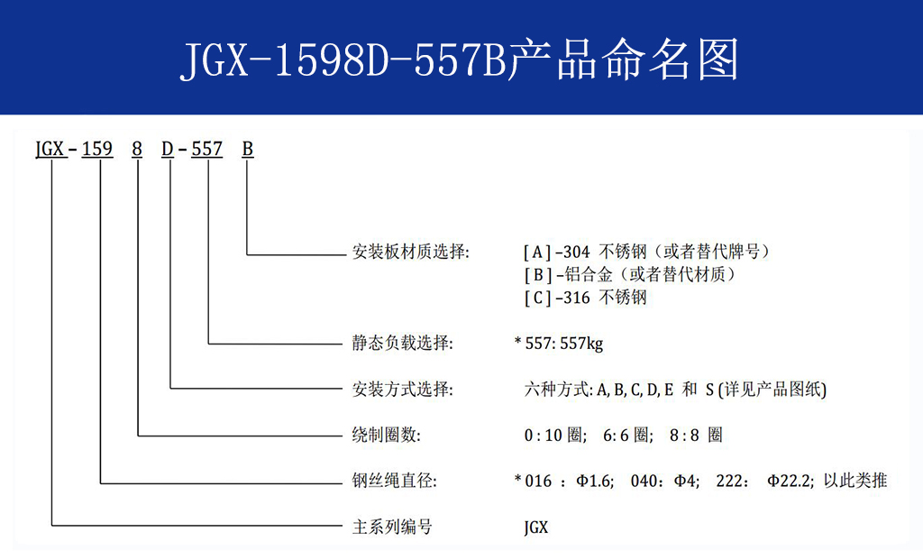 JGX-1598D-557B多应用钢丝绳隔振器命名