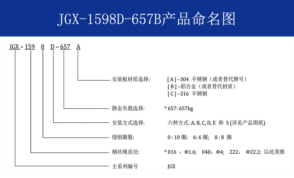 JGX-1598D-657B多应用钢丝绳隔振器安装