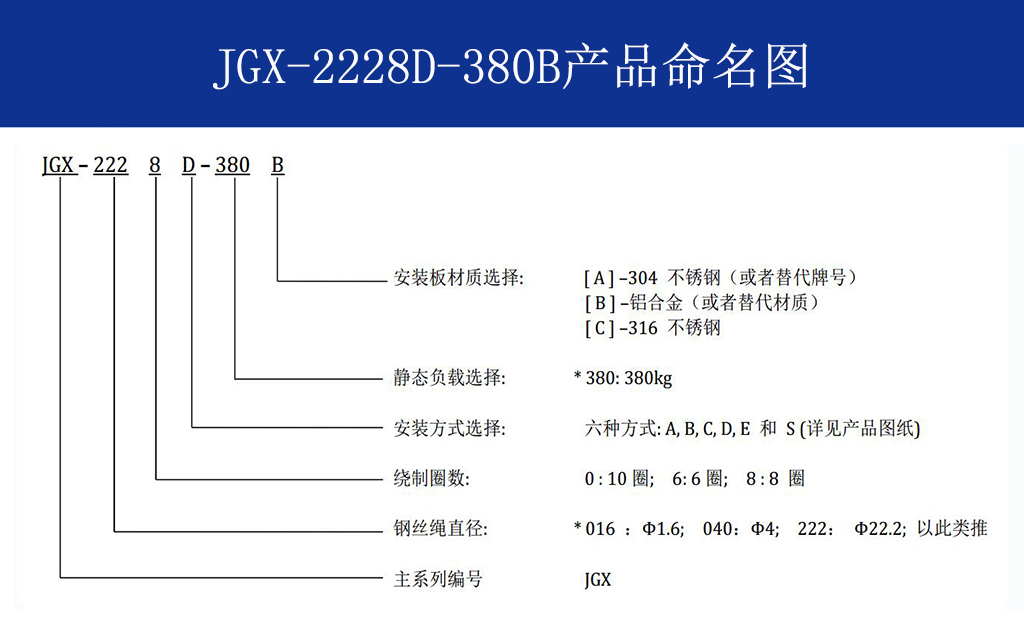 JGX-2228D-380B钢丝绳隔振器命名