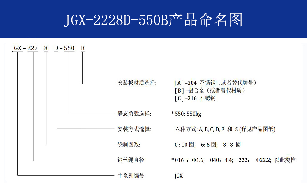 JGX-2228D-550B钢丝绳隔振器命名