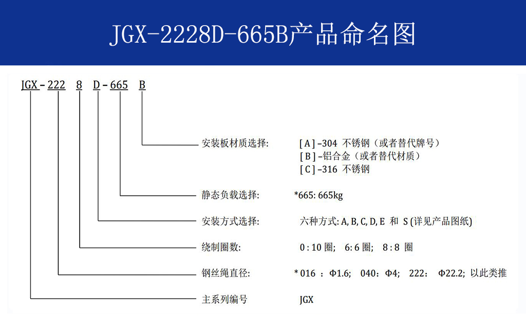 JGX-2228D-665B钢丝绳隔振器命名